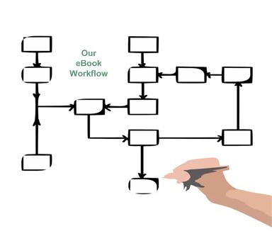 Our eBook Workflow